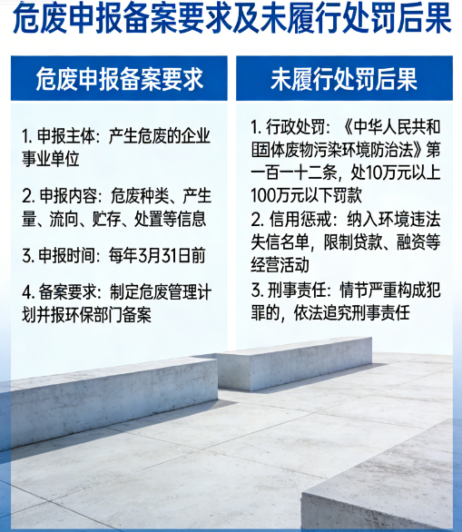 企业不做危废申报、不备案，会有什么处罚？